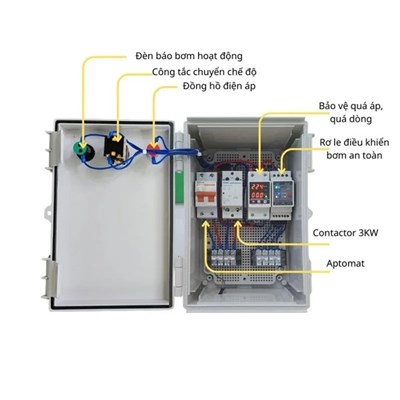 Lợi ích khi sử dụng tủ điều khiển bơm nước 1 Pha