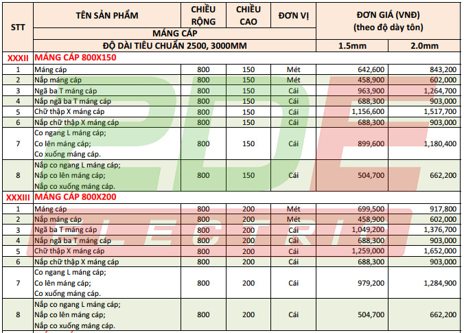 17-BANG-GIA-MANG-CAP-MA-KEM-NHUNG-NONG-2022-2DE.jpg