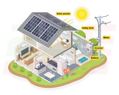 Những ứng dụng quan trọng của tủ điện năng lượng mặt trời