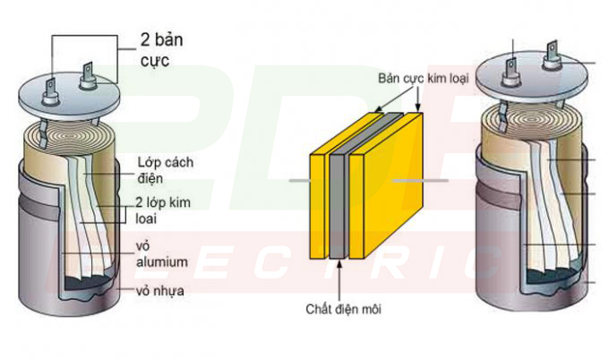 Hình ảnh cấu tạo của tụ bù thông thường